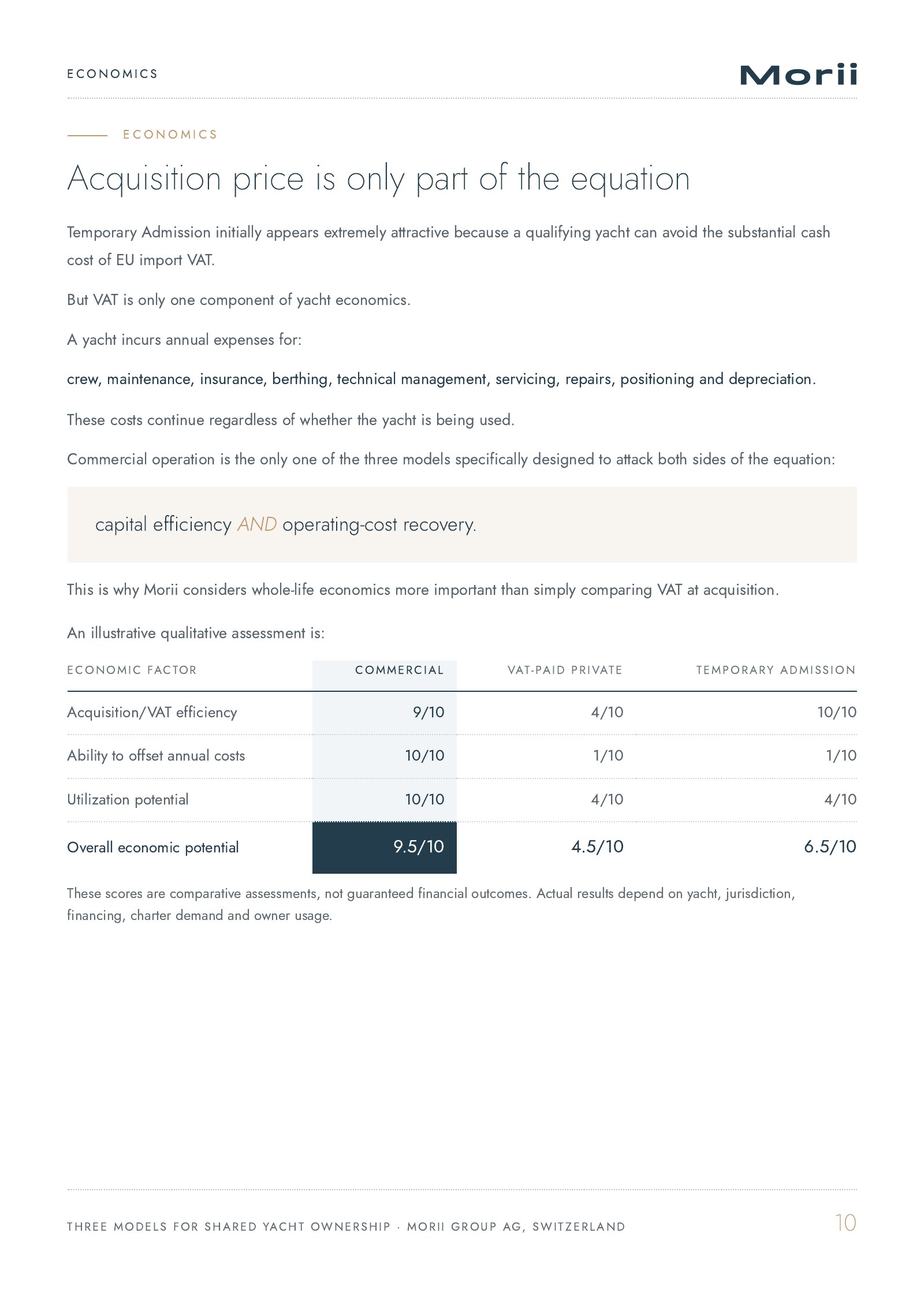 Three Models for Shared Yacht Ownership, page 10