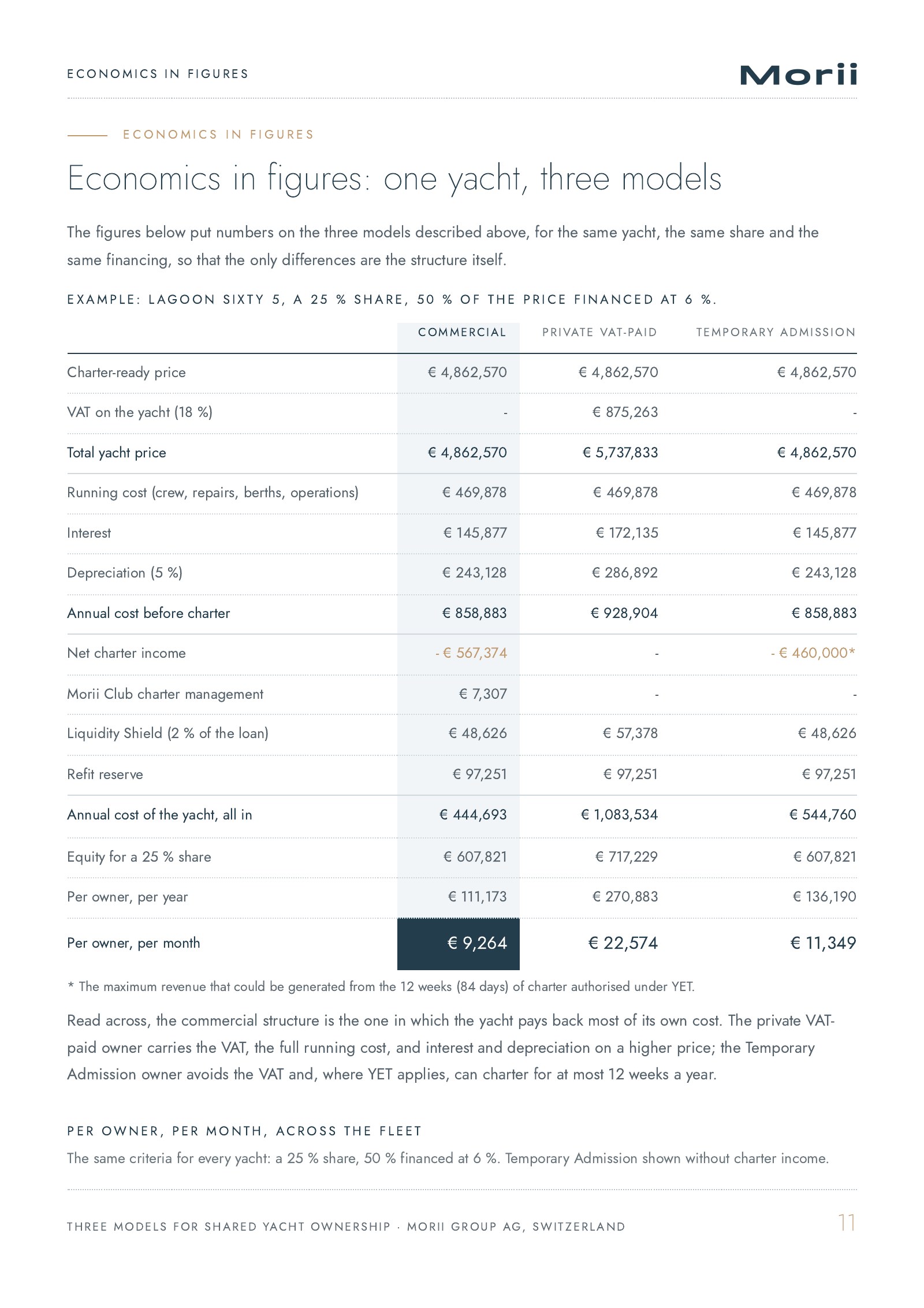 Three Models for Shared Yacht Ownership, page 11
