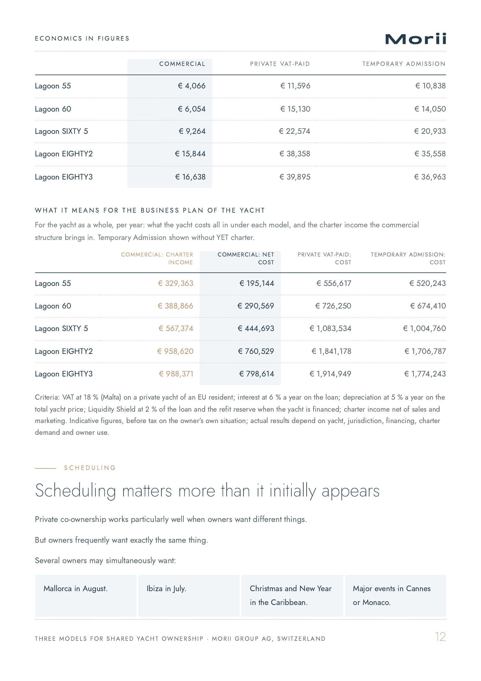 Three Models for Shared Yacht Ownership, page 12