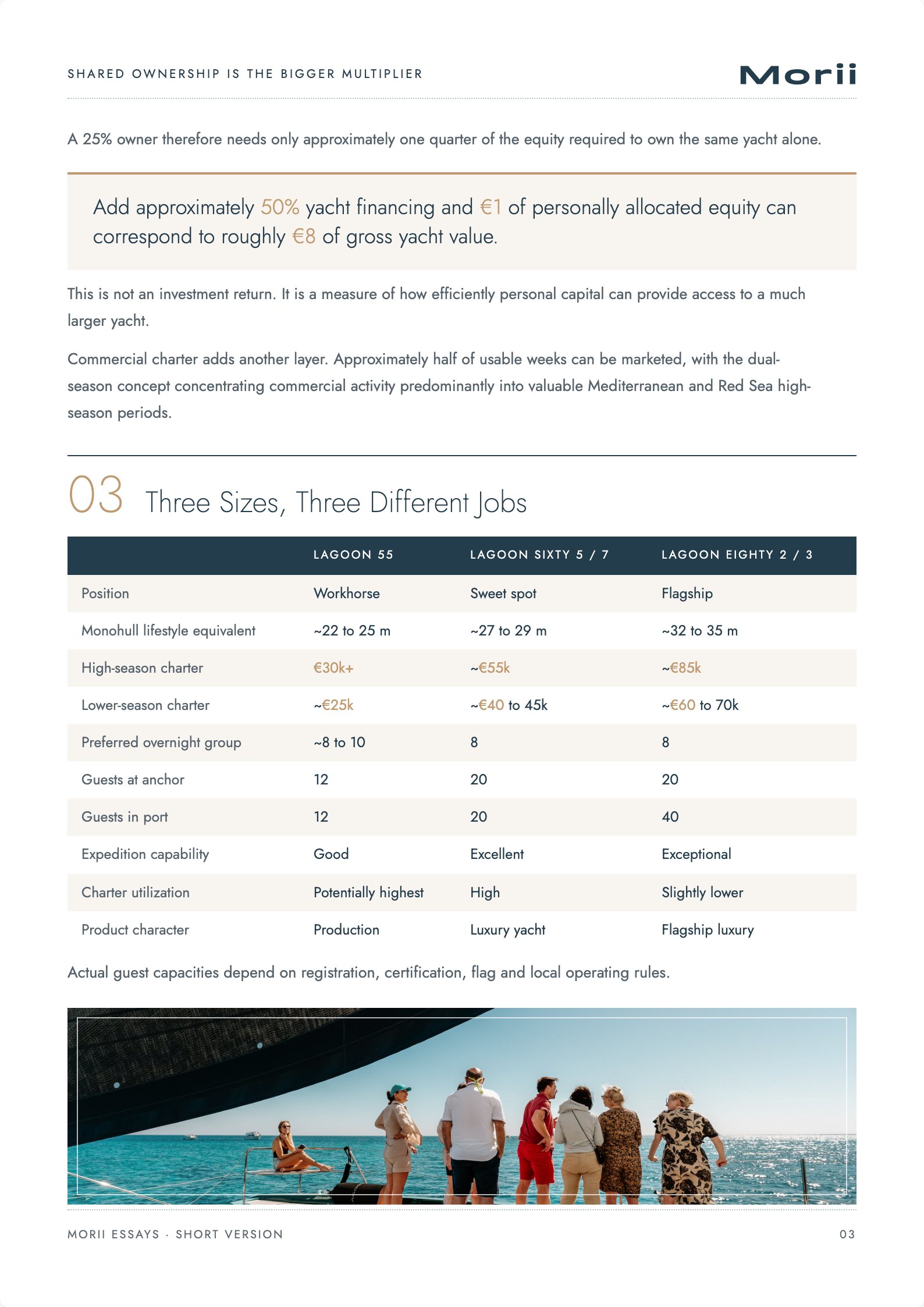 Choosing the Right Yacht Size, page 3